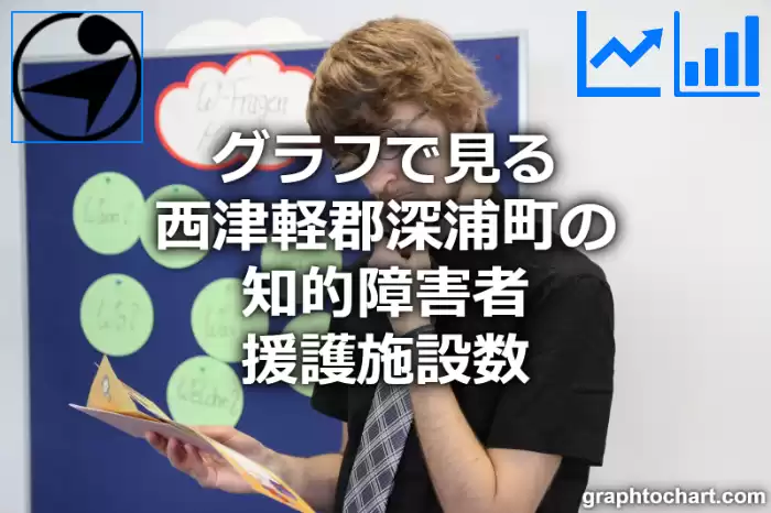 グラフで見る西津軽郡深浦町の知的障害者援護施設数は多い？少い？(推移グラフと比較)