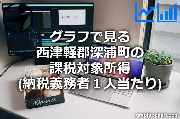 グラフで見る西津軽郡深浦町の課税対象所得（納税義務者１人当たり）は高い？低い？(推移グラフと比較)