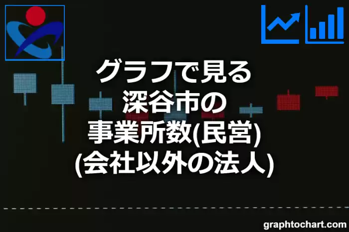 グラフで見る深谷市の事業所数（民営）（会社以外の法人）は多い？少い？(推移グラフと比較)