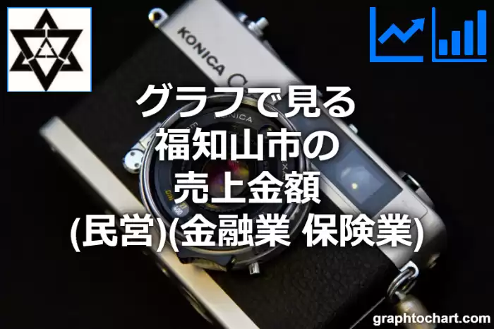 グラフで見る福知山市の金融業，保険業の売上金額（民営）は高い？低い？(推移グラフと比較)