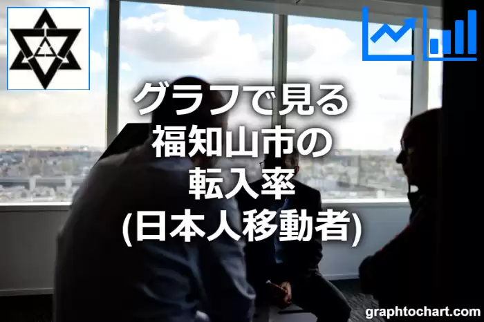 グラフで見る福知山市の転入率（日本人移動者）は高い？低い？(推移グラフと比較)