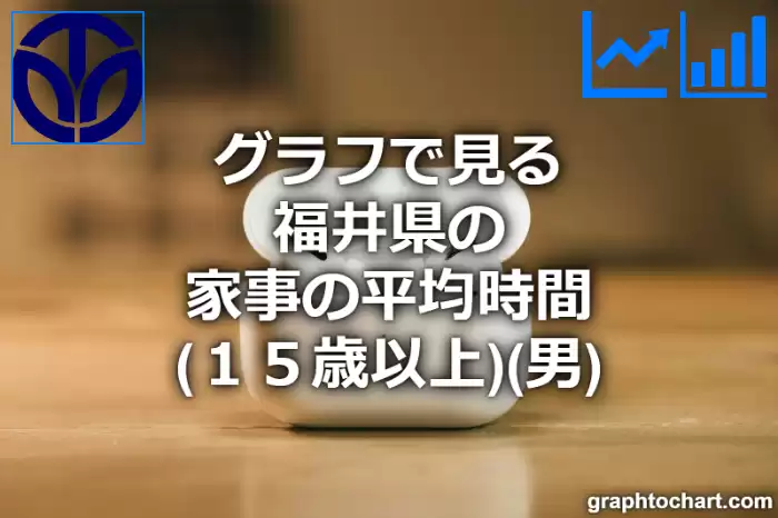 グラフで見る福井県の家事の平均時間（１５歳以上）（男）は長い？短い？(推移グラフと比較)