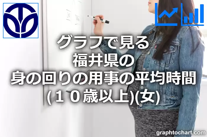 グラフで見る福井県の身の回りの用事の平均時間（１０歳以上）（女）は長い？短い？(推移グラフと比較)