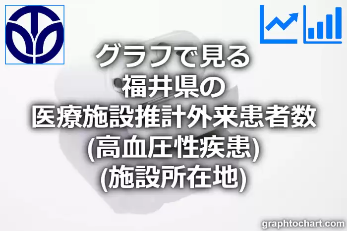 グラフで見る福井県の医療施設推計外来患者数（高血圧性疾患）（施設所在地）は高い？低い？(推移グラフと比較)