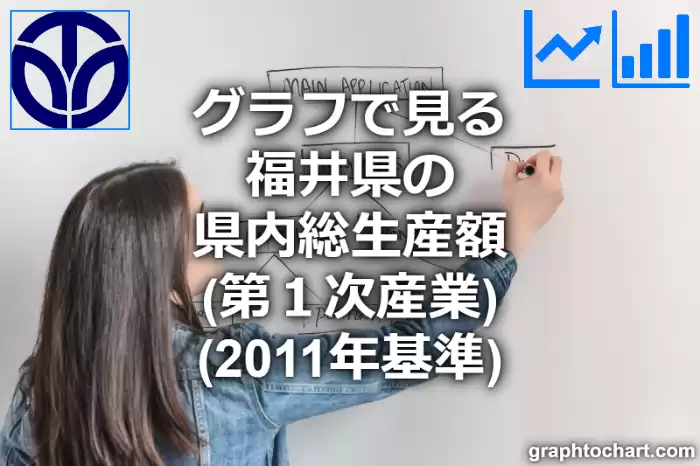 グラフで見る福井県の第１次産業の県内総生産額は高い？低い？(推移グラフと比較)