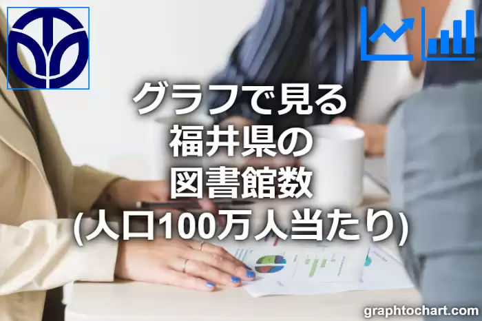 グラフで見る福井県の図書館数（人口100万人当たり）は多い？少い？(推移グラフと比較)