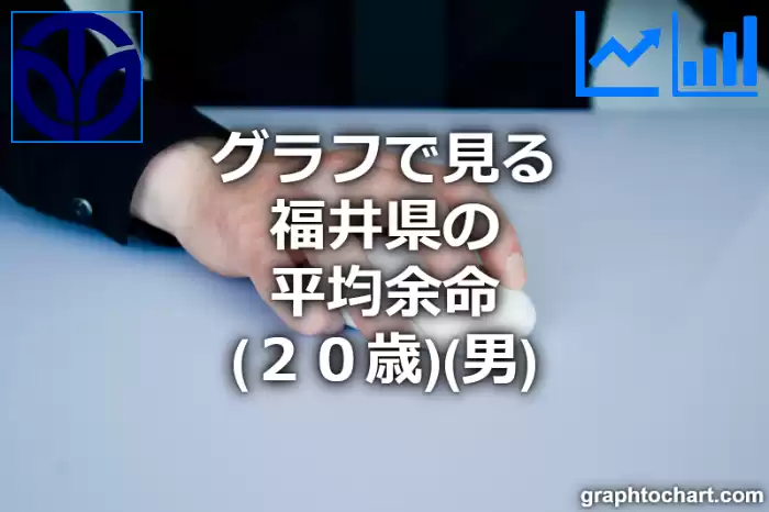 グラフで見る福井県の20歳男性の平均余命は長い？短い？(推移グラフと比較)