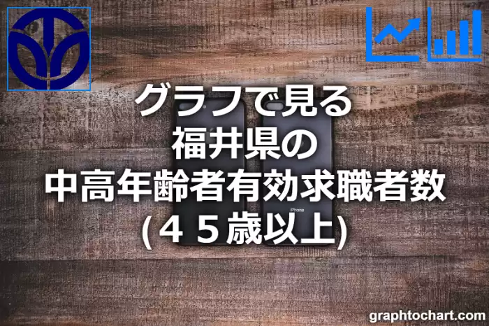 グラフで見る福井県の中高年齢者有効求職者数（４５歳以上）は多い？少い？(推移グラフと比較)