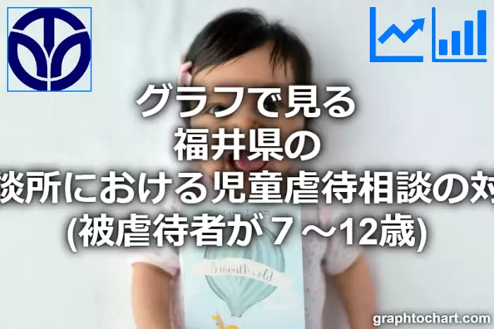 グラフで見る福井県の児童相談所における児童虐待相談の対応件数（被虐待者が７～12歳）は多い？少い？(推移グラフと比較)