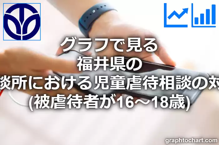 グラフで見る福井県の児童相談所における児童虐待相談の対応件数（被虐待者が16～18歳）は多い？少い？(推移グラフと比較)
