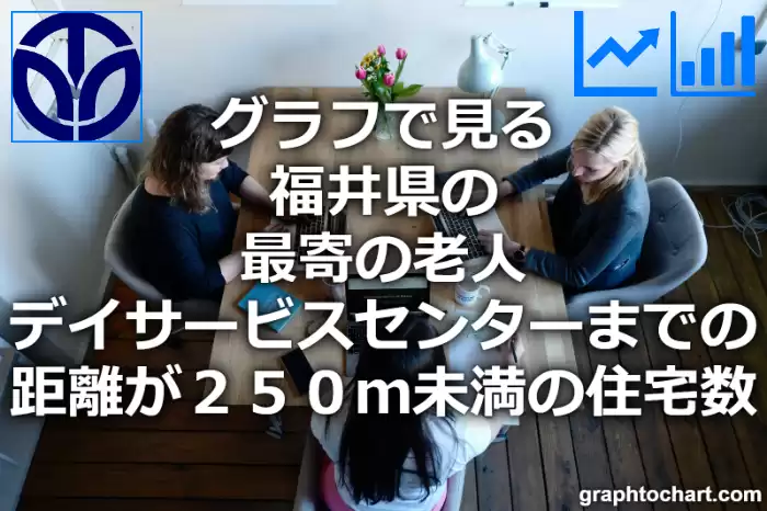 グラフで見る福井県の最寄の老人デイサービスセンターまでの距離が２５０ｍ未満の住宅数は多い？少い？(推移グラフと比較)