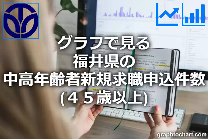 グラフで見る福井県の中高年齢者新規求職申込件数（４５歳以上）は多い？少い？(推移グラフと比較)
