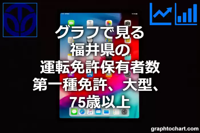 グラフで見る福井県の運転免許保有者数（第一種免許　大型　75歳以上）は多い？少い？(推移グラフと比較)
