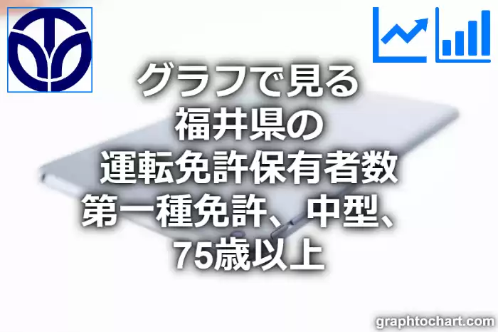 グラフで見る福井県の運転免許保有者数（第一種免許　中型　75歳以上）は多い？少い？(推移グラフと比較)
