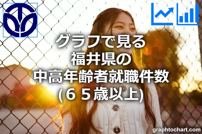 グラフで見る福井県の中高年齢者就職件数（６５歳以上）は多い？少い？(推移グラフと比較)