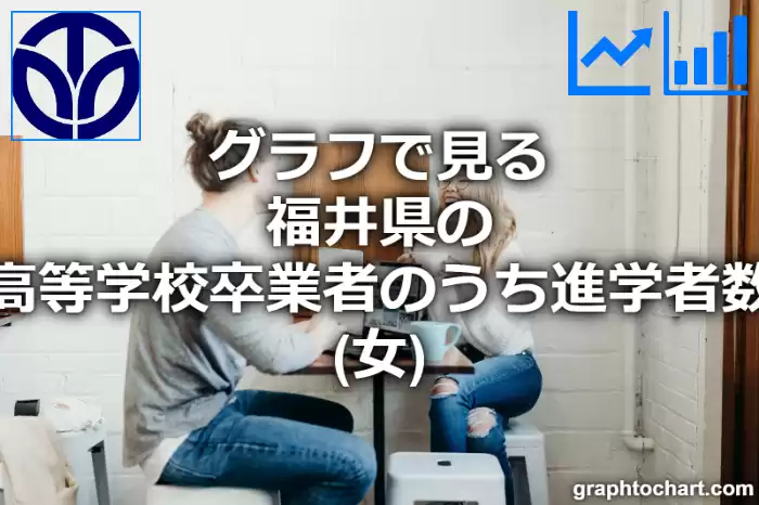 グラフで見る福井県の高等学校卒業者のうち進学者数（女）は多い？少い？(推移グラフと比較)