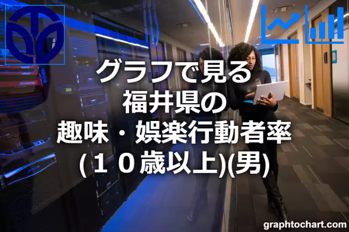 グラフで見る福井県の趣味・娯楽行動者率（１０歳以上）（男）は高い？低い？(推移グラフと比較)