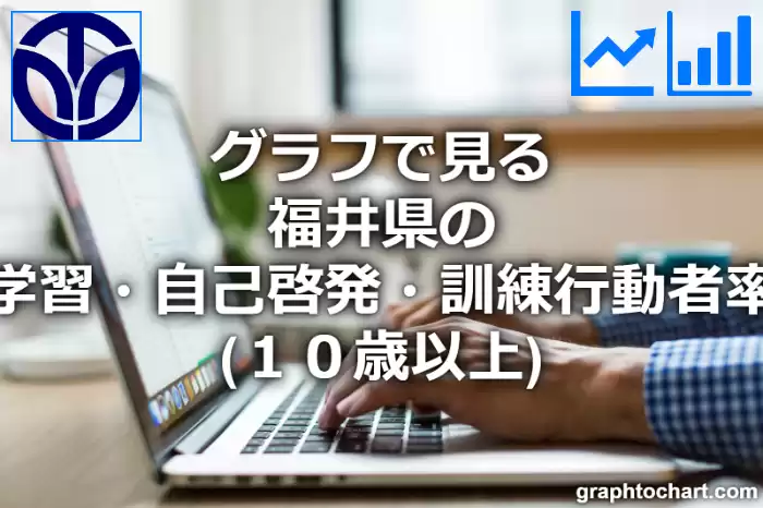 グラフで見る福井県の学習・自己啓発・訓練行動者率（１０歳以上）は高い？低い？(推移グラフと比較)