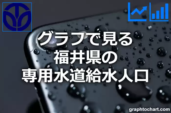 グラフで見る福井県の専用水道給水人口は多い？少い？(推移グラフと比較)