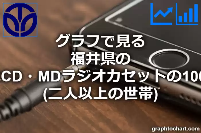 グラフで見る福井県のステレオセットまたはCD・MDラジオカセットの1000世帯当たり所有数量（二人以上の世帯）は多い？少い？(推移グラフと比較)