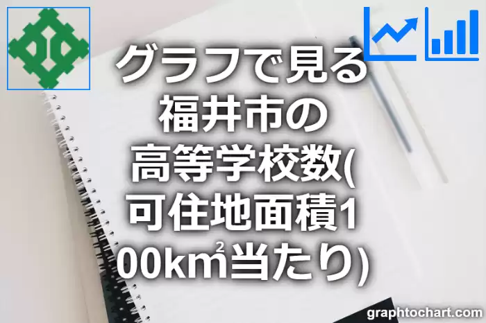 グラフで見る福井市の高等学校数（可住地面積100k㎡当たり）は多い？少い？(推移グラフと比較)