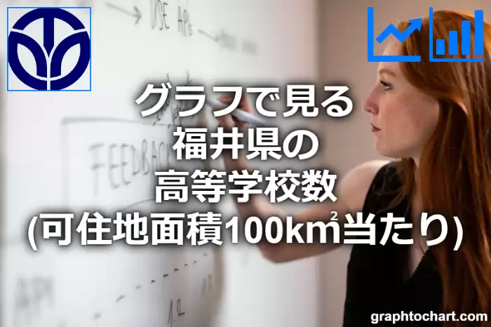 グラフで見る福井県の高等学校数（可住地面積100k㎡当たり）は多い？少い？(推移グラフと比較)