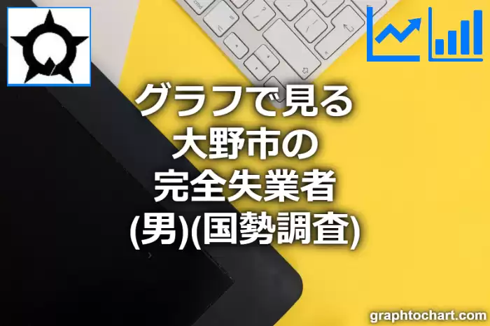 グラフで見る大野市の完全失業者（男）は多い？少い？(推移グラフと比較)