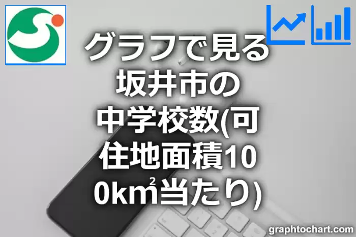 グラフで見る坂井市の中学校数（可住地面積100k㎡当たり）は多い？少い？(推移グラフと比較)