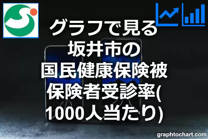 グラフで見る坂井市の国民健康保険被保険者受診率（1000人当たり）は高い？低い？(推移グラフと比較)