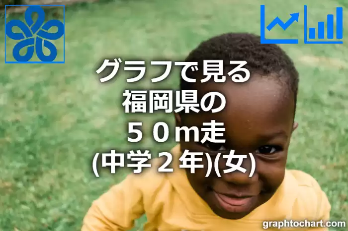 グラフで見る福岡県の５０ｍ走（中学２年）（女）は速い？遅い？(推移グラフと比較)
