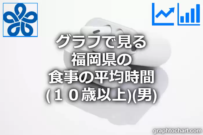 グラフで見る福岡県の食事の平均時間（１０歳以上）（男）は長い？短い？(推移グラフと比較)