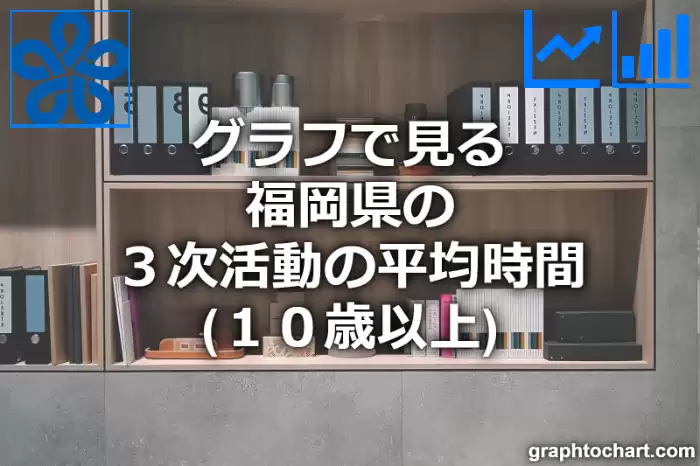 グラフで見る福岡県の３次活動の平均時間（１０歳以上）は長い？短い？(推移グラフと比較)