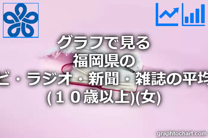 グラフで見る福岡県のテレビ・ラジオ・新聞・雑誌の平均時間（１０歳以上）（女）は長い？短い？(推移グラフと比較)