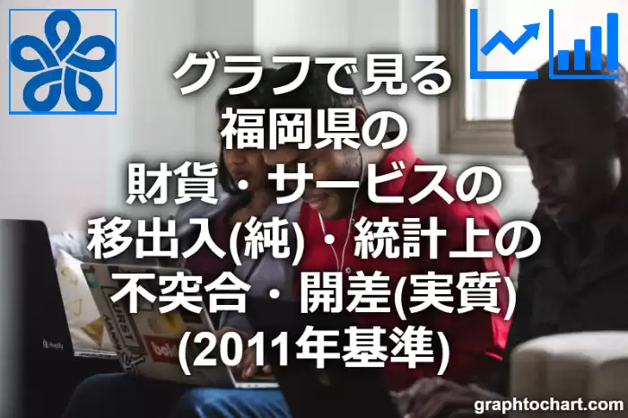 グラフで見る福岡県の財貨・サービスの移出入（純）・統計上の不突合・開差（実質）（2011年基準）は高い？低い？(推移グラフと比較)