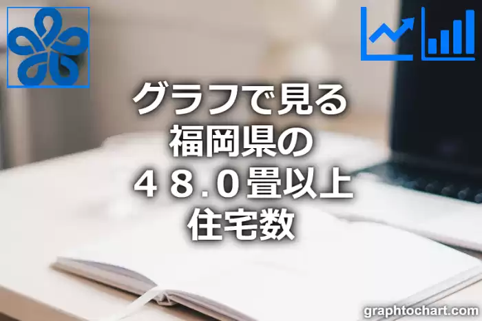 グラフで見る福岡県の４８.０畳以上住宅数は多い？少い？(推移グラフと比較)