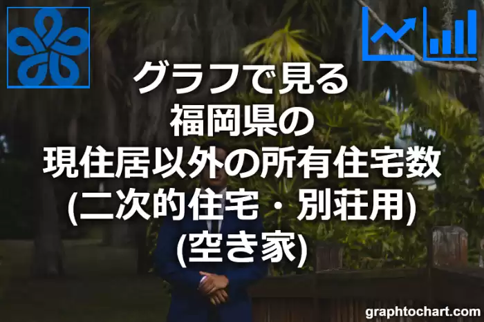 グラフで見る福岡県の現住居以外の所有住宅数（二次的住宅・別荘用）（空き家）は多い？少い？(推移グラフと比較)