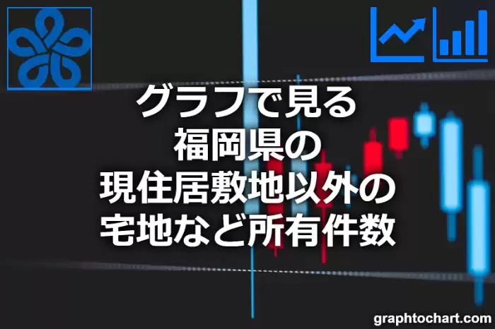 グラフで見る福岡県の現住居敷地以外の宅地など所有件数は多い？少い？(推移グラフと比較)