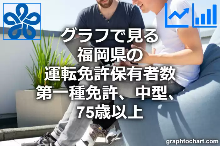 グラフで見る福岡県の運転免許保有者数（第一種免許　中型　75歳以上）は多い？少い？(推移グラフと比較)