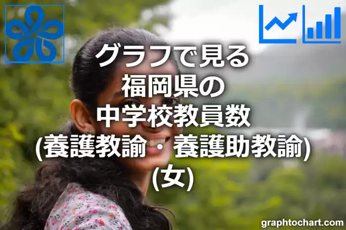 グラフで見る福岡県の中学校教員数（養護教諭・養護助教諭）（女）は多い？少い？(推移グラフと比較)