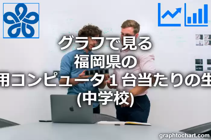 グラフで見る福岡県の教育用コンピュータ１台当たりの生徒数（中学校）は多い？少い？(推移グラフと比較)