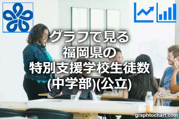 グラフで見る福岡県の特別支援学校生徒数（中学部）（公立）は多い？少い？(推移グラフと比較)