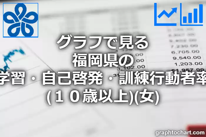 グラフで見る福岡県の学習・自己啓発・訓練行動者率（１０歳以上）（女）は高い？低い？(推移グラフと比較)
