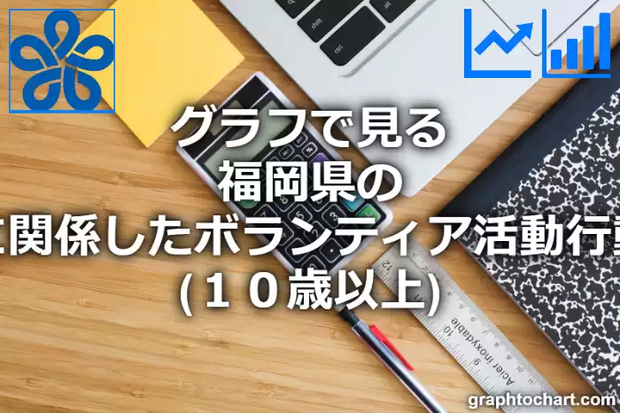 グラフで見る福岡県の災害に関係したボランティア活動行動者率（１０歳以上）は高い？低い？(推移グラフと比較)