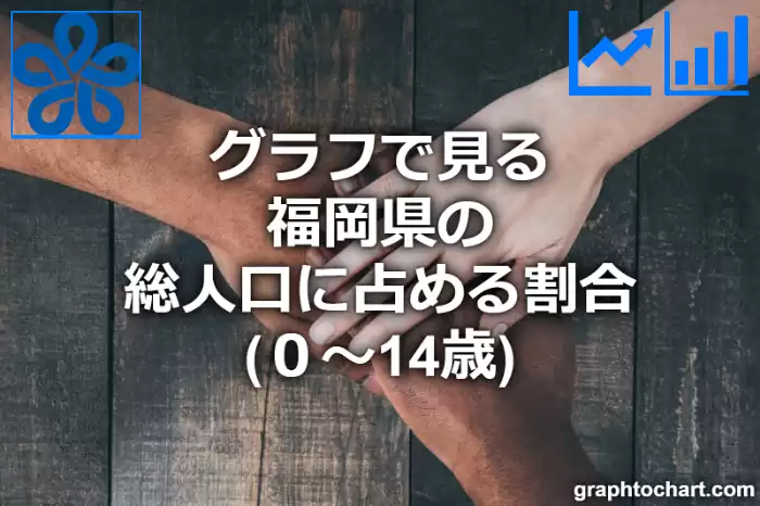 グラフで見る福岡県の年少人口の割合は高い？低い？(推移グラフと比較)