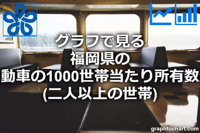 グラフで見る福岡県の自動車の1000世帯当たり所有数量（二人以上の世帯）は多い？少い？(推移グラフと比較)