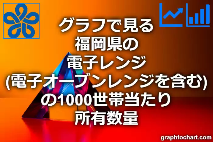 グラフで見る福岡県の電子レンジ（電子オーブンレンジを含む）の1000世帯当たり所有数量（二人以上の世帯）は多い？少い？(推移グラフと比較)