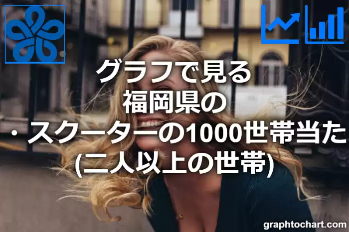 グラフで見る福岡県のオートバイ・スクーターの1000世帯当たり所有数量（二人以上の世帯）は多い？少い？(推移グラフと比較)