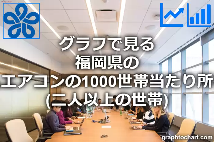 グラフで見る福岡県のルームエアコンの1000世帯当たり所有数量（二人以上の世帯）は多い？少い？(推移グラフと比較)