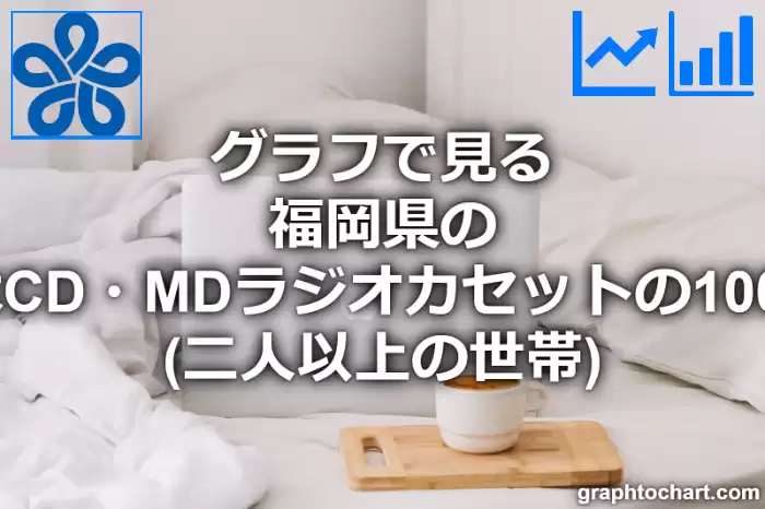 グラフで見る福岡県のステレオセットまたはCD・MDラジオカセットの1000世帯当たり所有数量（二人以上の世帯）は多い？少い？(推移グラフと比較)