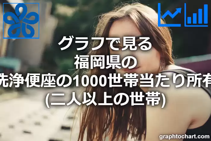 グラフで見る福岡県の温水洗浄便座の1000世帯当たり所有数量（二人以上の世帯）は多い？少い？(推移グラフと比較)